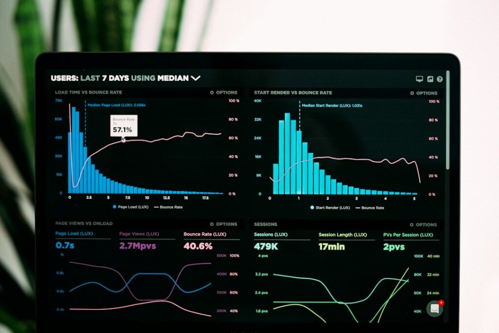 A business intelligence dashboard with charts and graphs used to explore and communicate data.