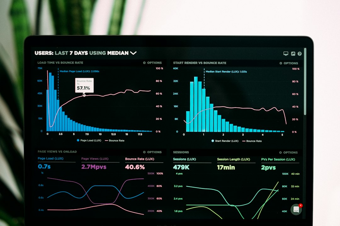A business intelligence dashboard with charts and graphs used to explore and communicate data.